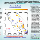 Figure with map of California earthquakes at center and text at sides. 