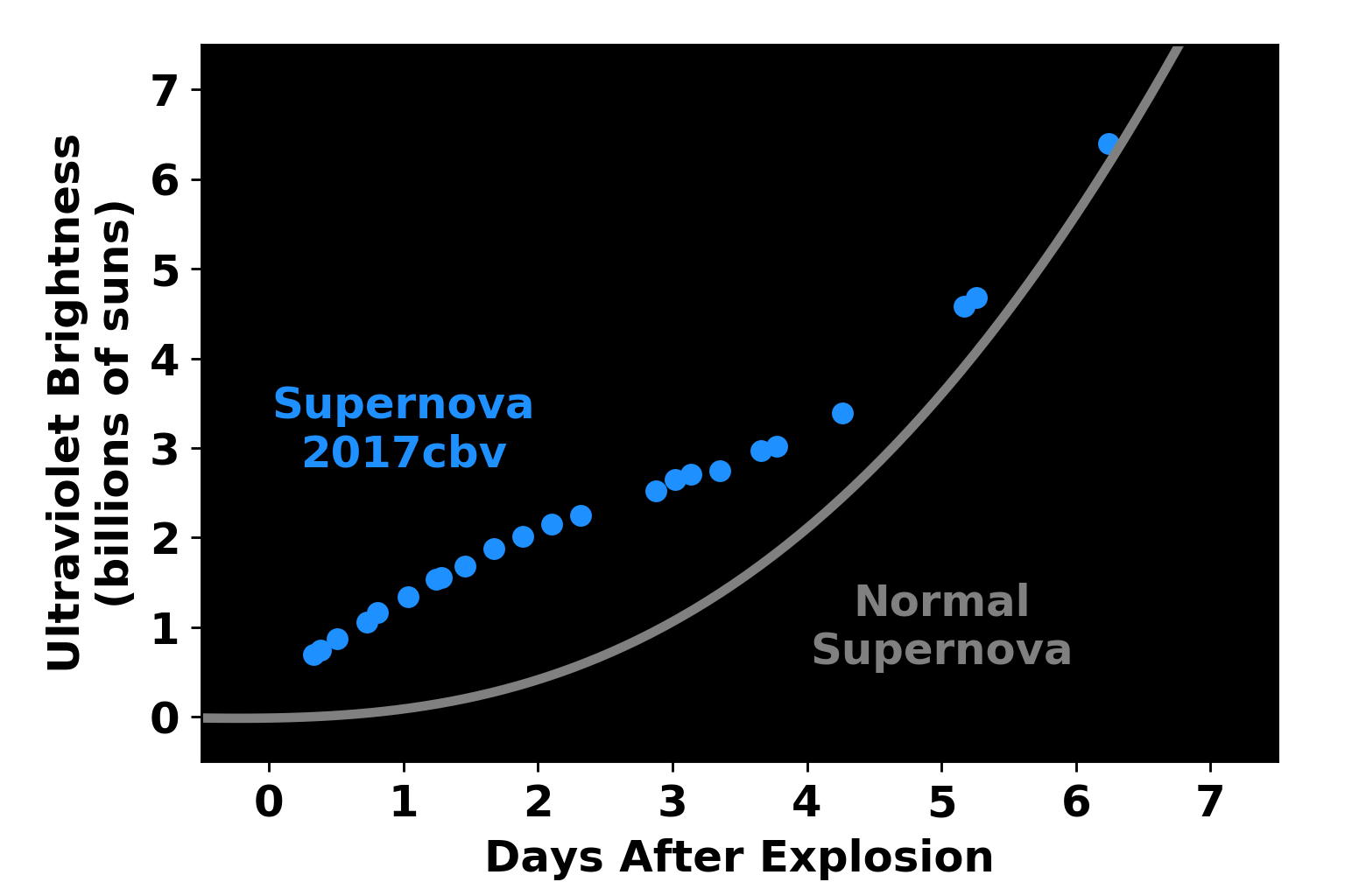 Excess ultraviolet light